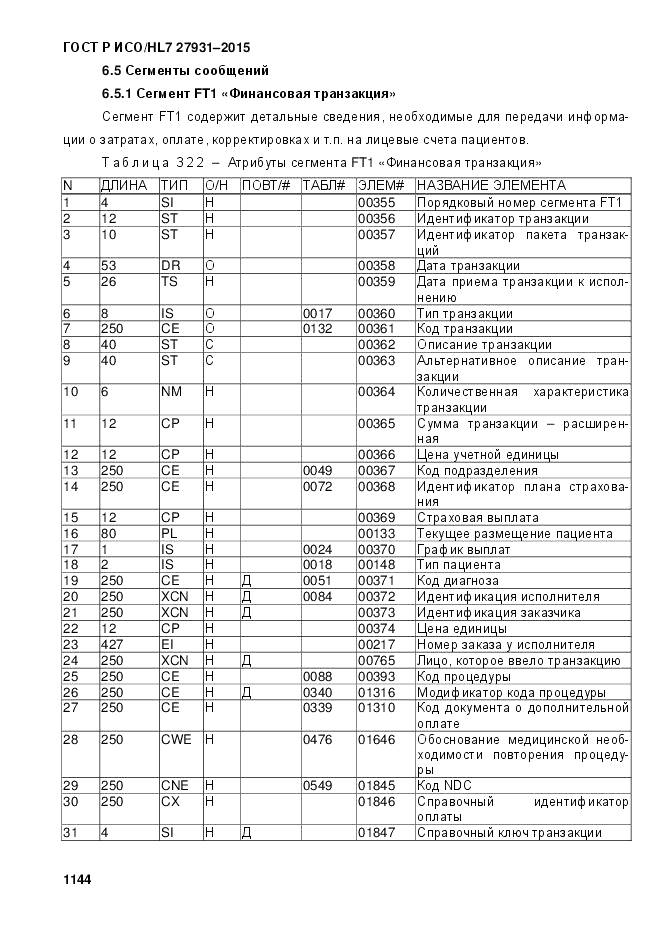 ГОСТ Р ИСО/HL 7 27931-2015, страница 1151